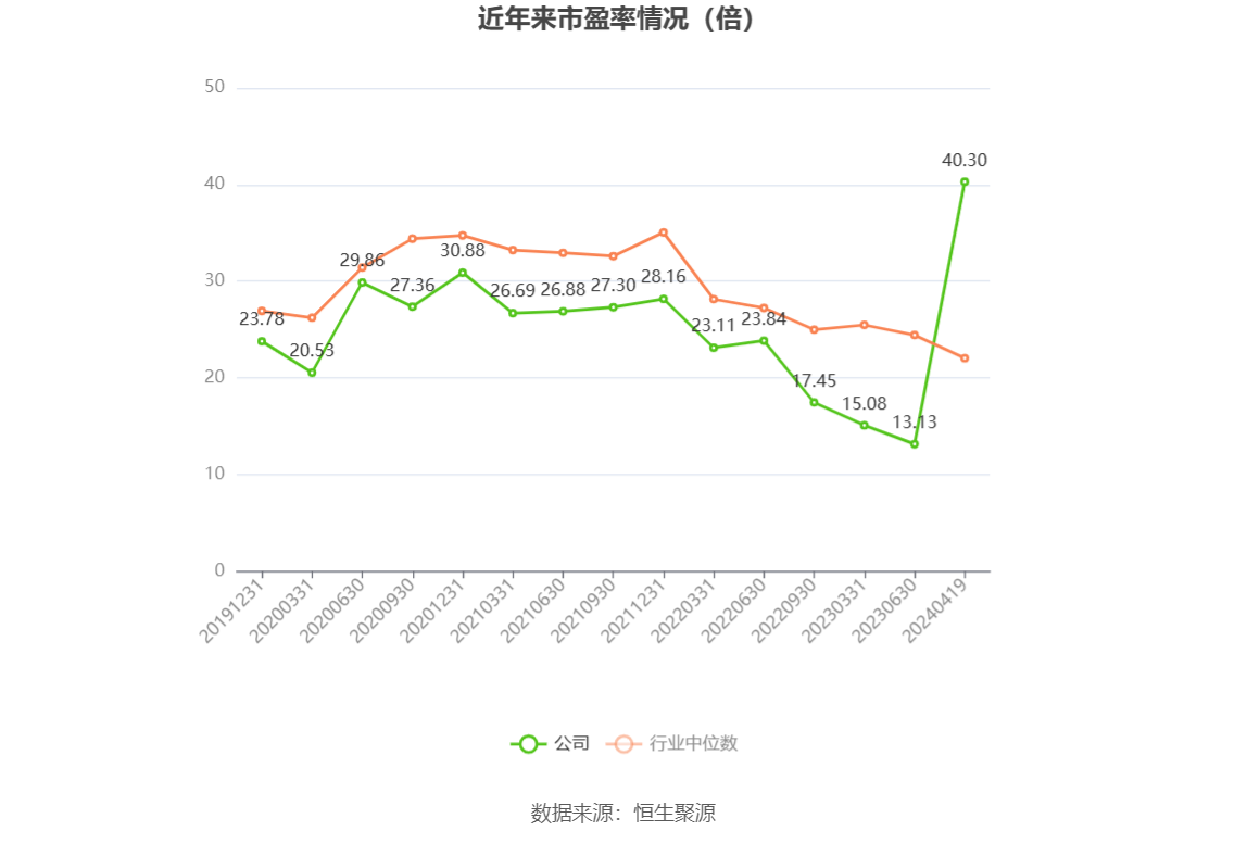 卓越新能：2023年净利同比下降82.60% 拟10派2.7元