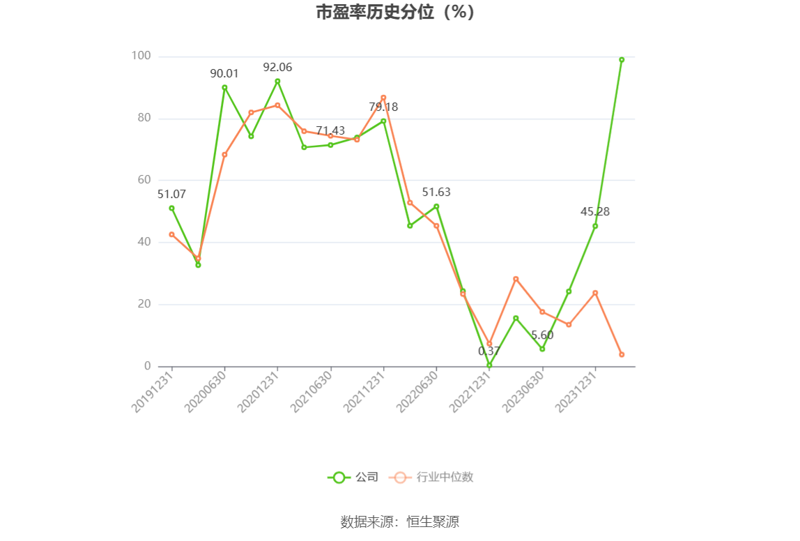 卓越新能：2023年净利同比下降82.60% 拟10派2.7元