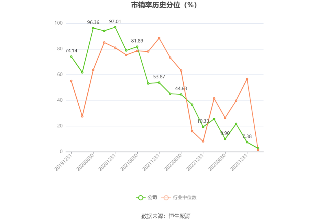 卓越新能：2023年净利同比下降82.60% 拟10派2.7元