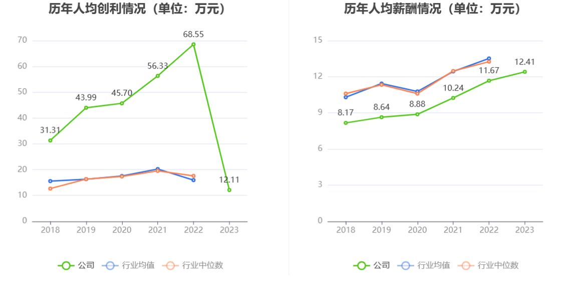 卓越新能：2023年净利同比下降82.60% 拟10派2.7元