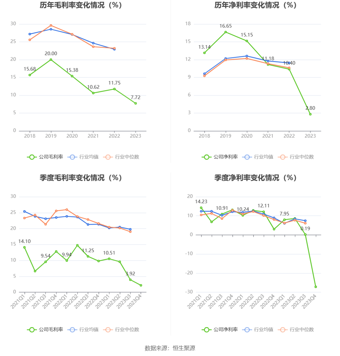 卓越新能：2023年净利同比下降82.60% 拟10派2.7元