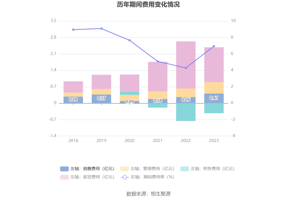 卓越新能：2023年净利同比下降82.60% 拟10派2.7元