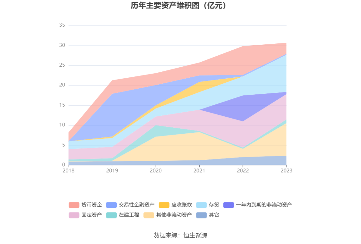 卓越新能：2023年净利同比下降82.60% 拟10派2.7元