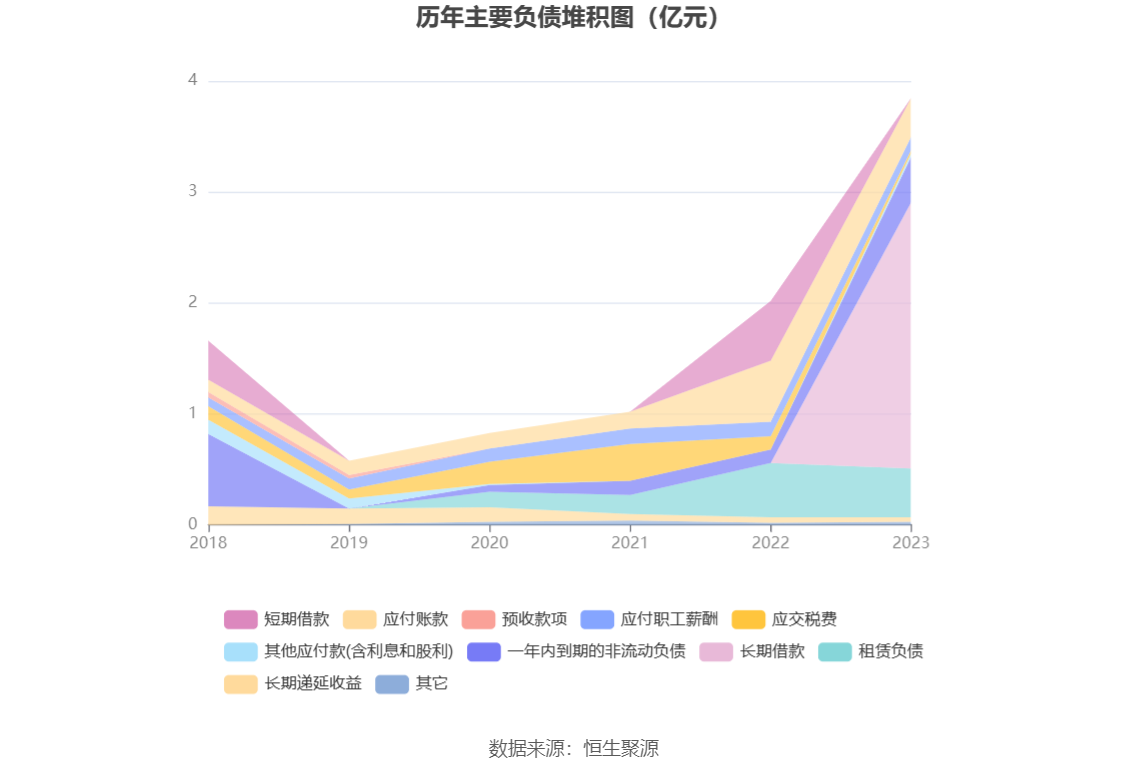 卓越新能：2023年净利同比下降82.60% 拟10派2.7元