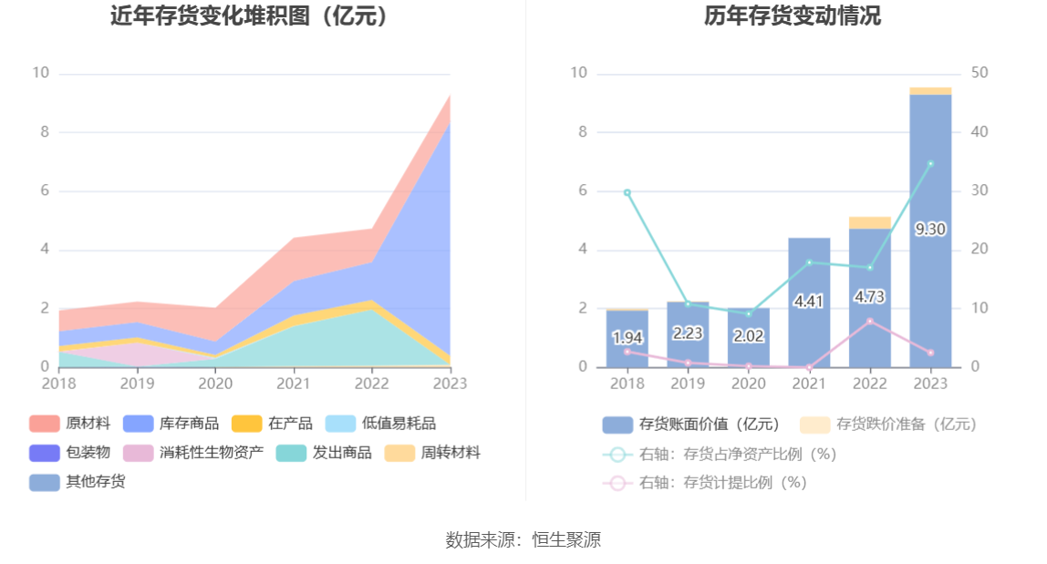 卓越新能：2023年净利同比下降82.60% 拟10派2.7元