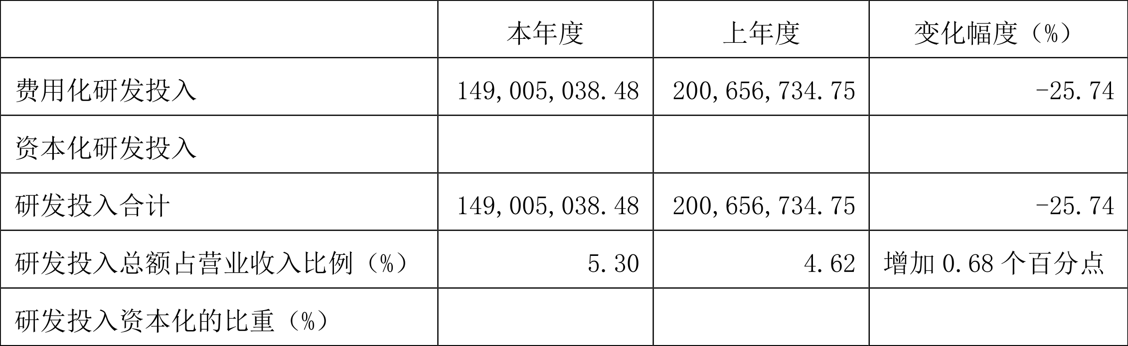 卓越新能：2023年净利同比下降82.60% 拟10派2.7元