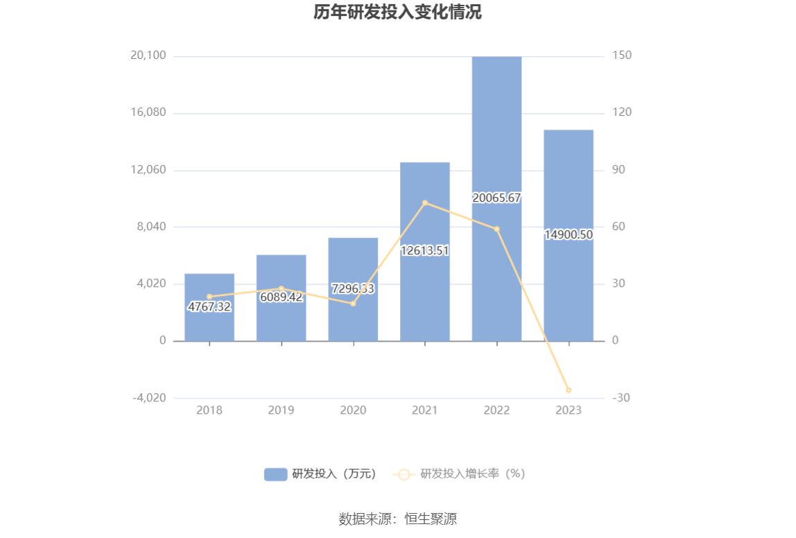 卓越新能：2023年净利同比下降82.60% 拟10派2.7元