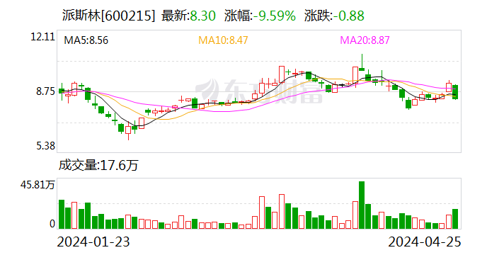 派斯林：全面聚焦工业自动化主业 2023年营收同比增逾90%